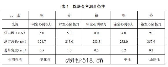 表1 儀器參考測量(liáng)條(tiáo)件