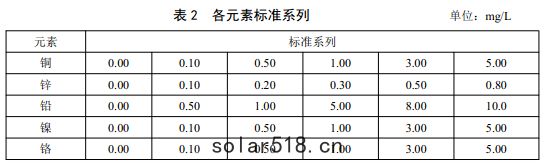 表2 各元素標(biāo)準係列