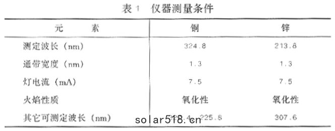 儀器測量條件