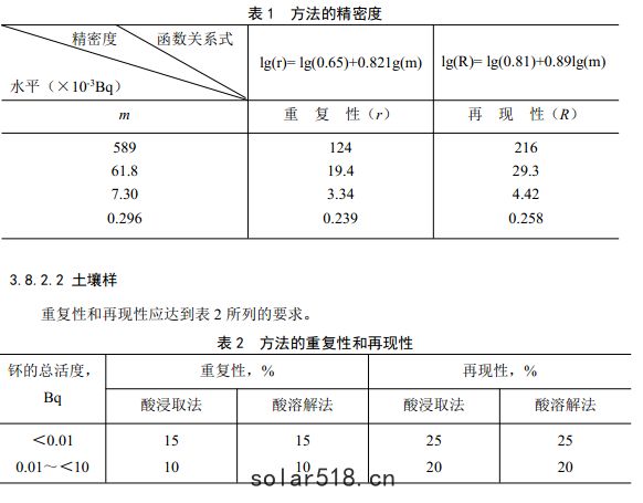 方法(fǎ)精(jīng)確度及重復(fù)性和再(zài)現性