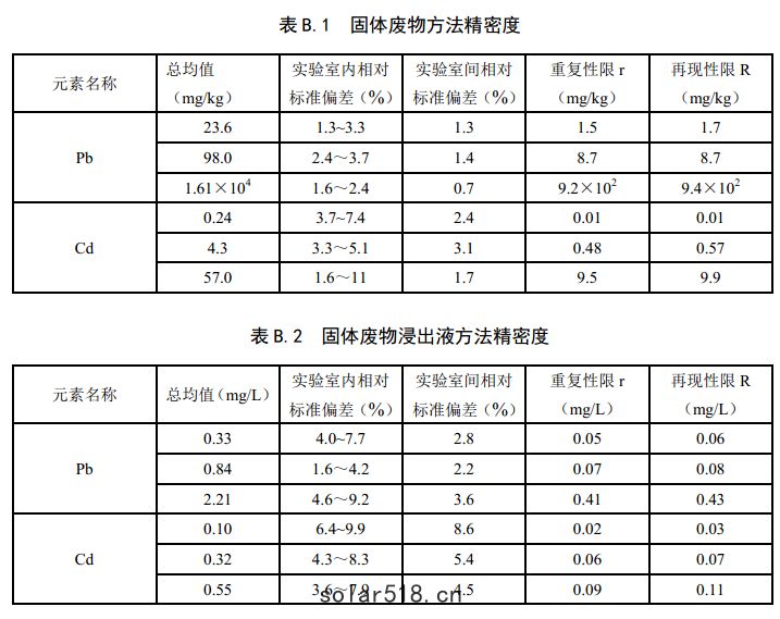 精密度
