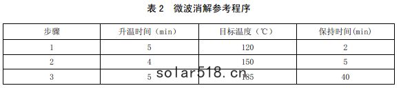 微波消解程序