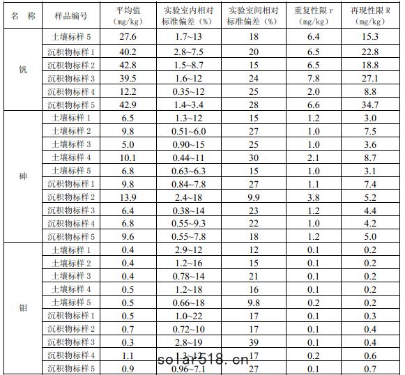 方法精密度匯總2