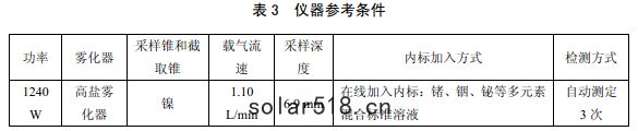 儀器參考