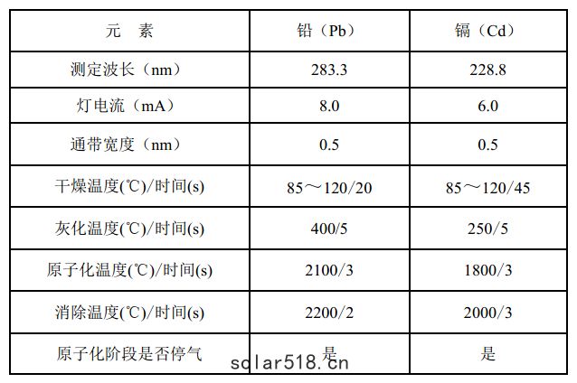 儀器參考測量條件