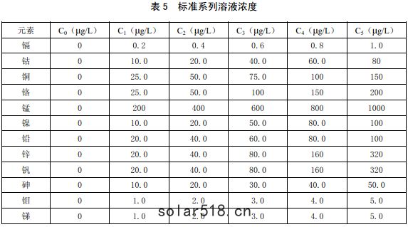 溶液濃(nóng)度