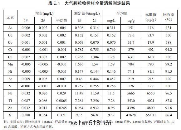 測定結果