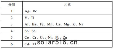 多(duō)元素(sù)混合標準(zhǔn)溶液分組情(qíng)況表