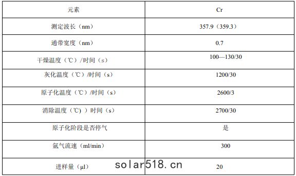 表2儀器參考(kǎo)條件