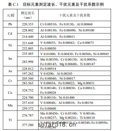 幹擾元素及幹擾係數示例