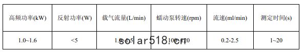 儀(yí)器(qì)參考測量條件