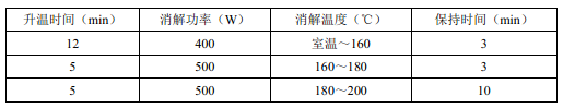 固體廢物微波消解法升溫程(chéng)序參考表