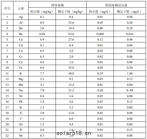 附表A方法的檢出(chū)限和測(cè)定下限