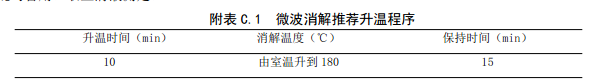 升溫程序(xù)