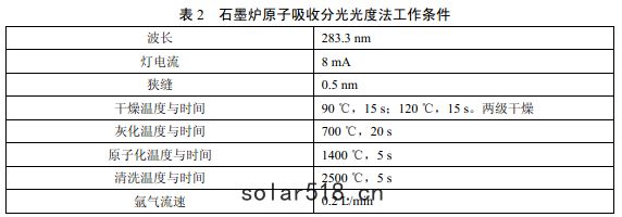 石墨爐原子吸收分光光度法工作條(tiáo)件