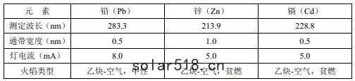 儀器參考測(cè)量條件