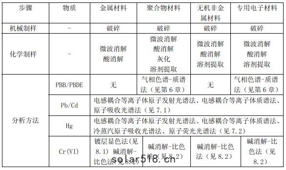 表1 精確測試方(fāng)法簡(jiǎn)單概要