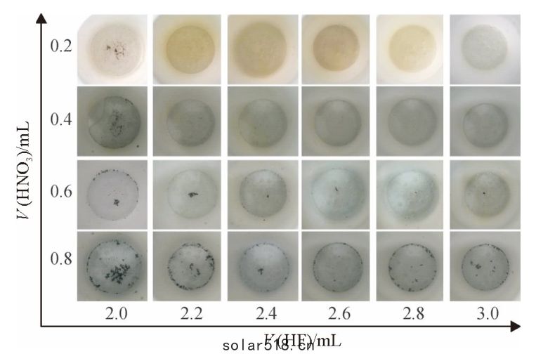 第(dì)1次HNO3為0.2mL時不同HF體積和第2次加HNO3體積的消解(jiě)效果