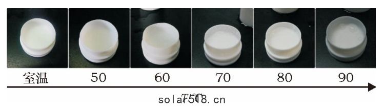 不同溫度水浴密(mì)閉(bì)消(xiāo)解20min後(hòu)罐蓋(gài)上的水滴附(fù)著(zhuó)