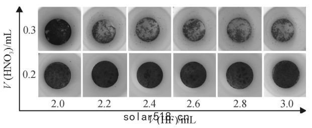 不同HNO及HF體積(jī)條件下矽的消解(jiě)效果
