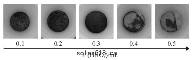 2.0mL HF 時加入不同體積HNO3的消解效果