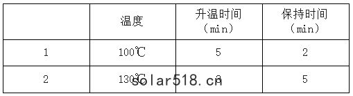 表1石墨消(xiāo)解儀消解程序(xù)