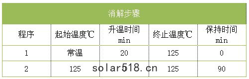 程序表