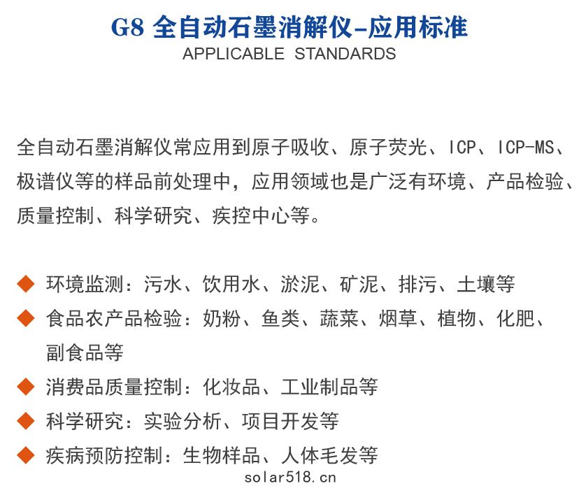 G8全自動石墨消(xiāo)解儀應用標準