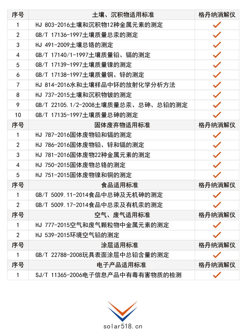 G6全自動石墨消(xiāo)解儀消解方案