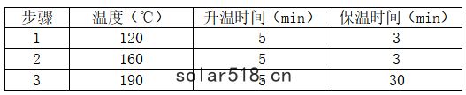 設置微波(bō)程序
