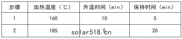 程序操作
