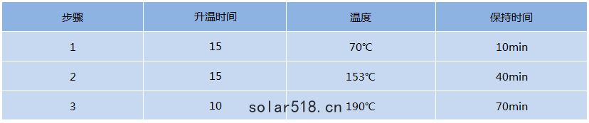 設置消解程序