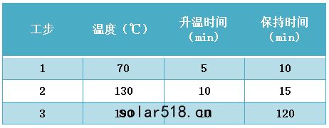 石墨消解儀程(chéng)序設置