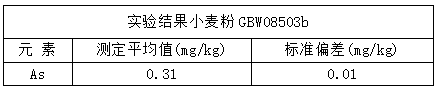 分析測試(shì)結(jié)果