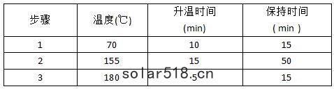消(xiāo)解程序設(shè)置(zhì)表