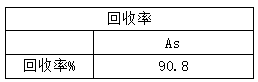 分(fēn)析(xī)測(cè)試結果