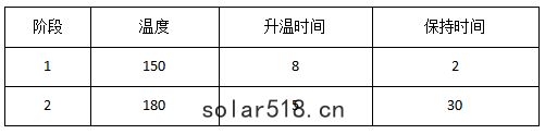 微波消解程序