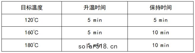 微波消解程序