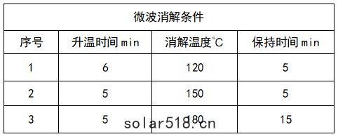 微波消解條件
