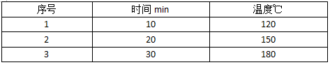 微(wēi)波消解條(tiáo)件