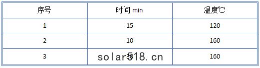 消解程序