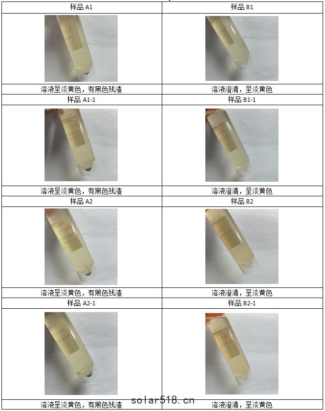 消解完畢，趕酸定容後(hòu)情況