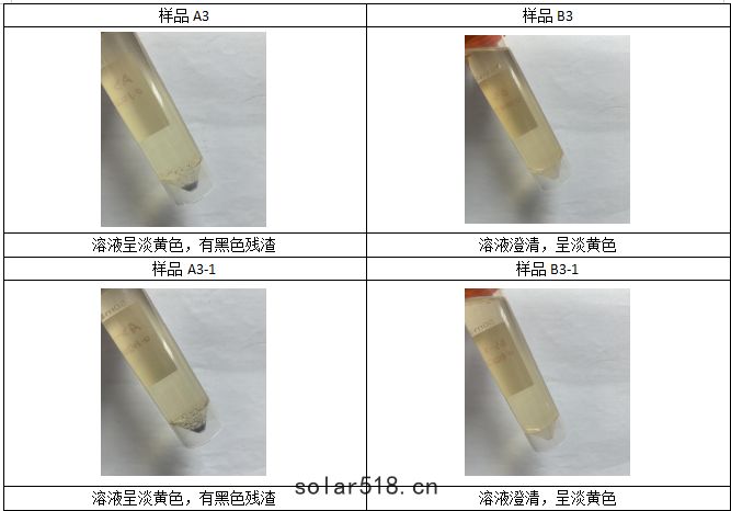 消(xiāo)解完畢🎗，趕酸定容後情(qíng)況