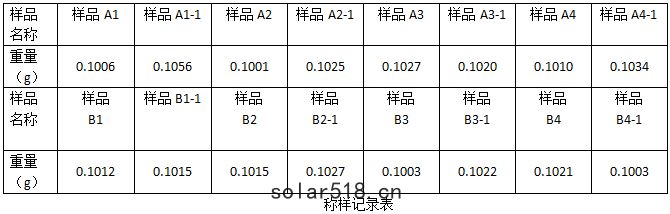 稱(chēng)樣記錄表