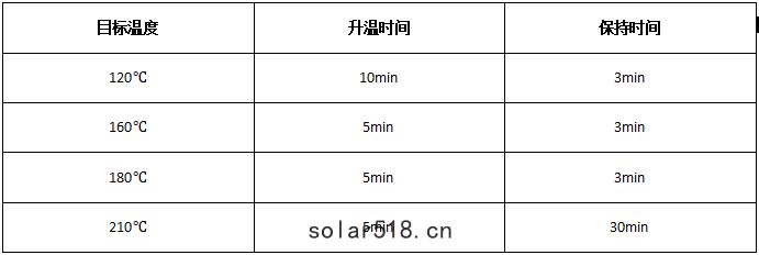 微波消解程序表