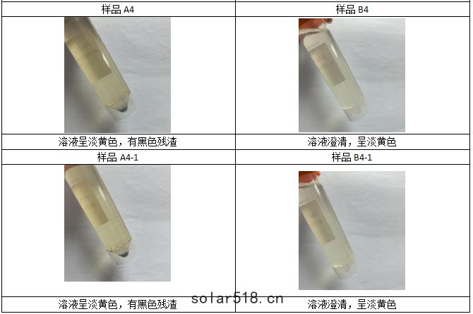 消解完畢(bì)，趕酸定容後情況