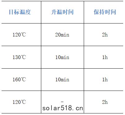消解程序設置表