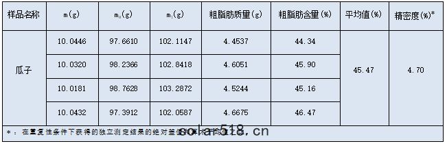 實驗結果(guǒ)