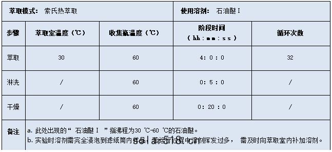 設置儀器程(chéng)序參數
