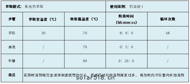 表1.程序參數設置